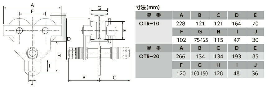 OH(オーエッチ工業)　トロリ　OTR-10　H型鋼・I型鋼兼用　定格荷重：1t　最小回転...