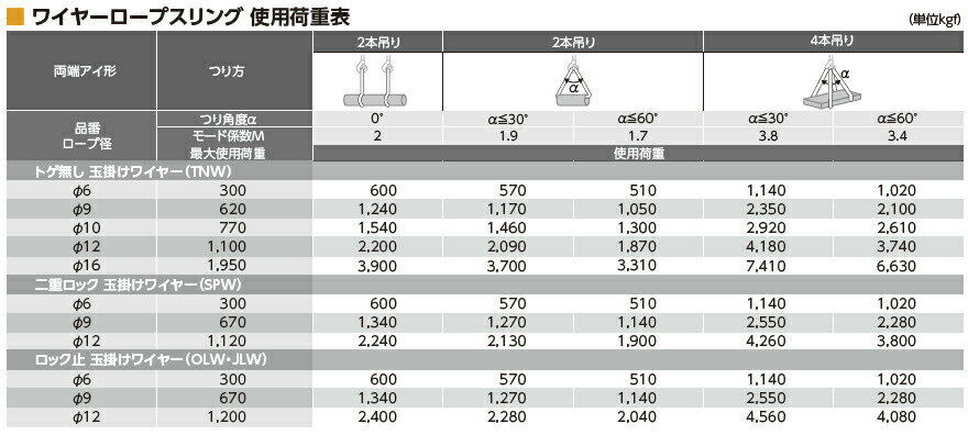 OH(�������å�����)����6mm��ť��å��̳ݥ磻�䡼��6��24��G/O��SPW6-10��Ĺ����1m��������ˡ��150mm