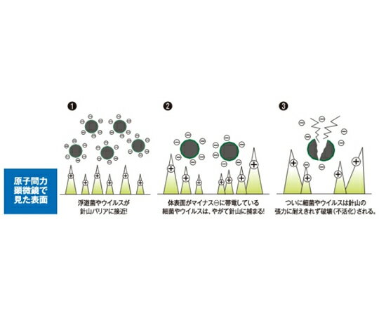 大一産業 ファーストバイオストッパー 400mL 入数：1本