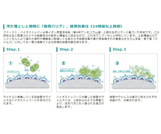 大一産業 ファーストバイオストッパー除菌ワイプ 12個入 入数：1箱(12個入)