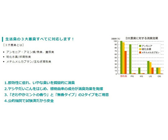 大一産業 ファーストチェックPOT レモングラス 450g 36個入 入数：1箱(36個入)