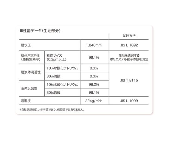 �������(AS ONE) [XL] �ɸ���(�Ȥ��Τ�/�����ɸ���) EA996AY-3A ������1��