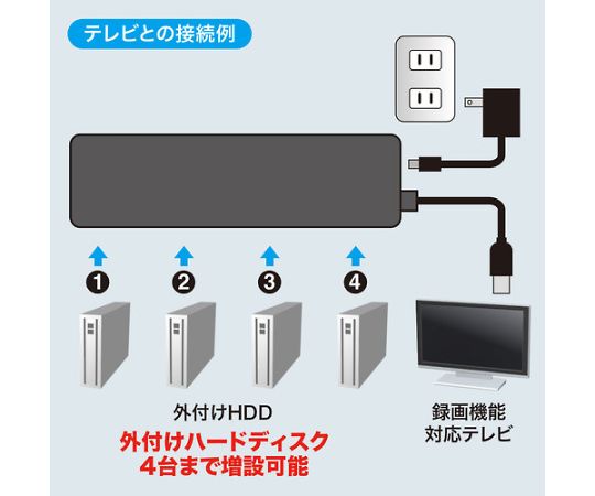 �������(AS ONE) [4�ݡ���] USB2.0�ϥ�(HDD��³�б�) EA764AD-95A ������1��