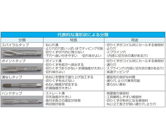 アズワン(AS ONE) M10x1.50 ハンドタップ(CO-HSS/仕上) EA829JA-210 入数：1本