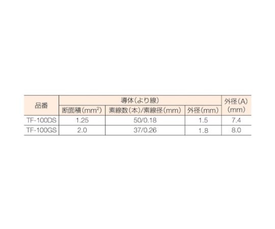 正和電工 VCTF ビニールキャブタイヤコード 100m TF-100DS 入数：1巻