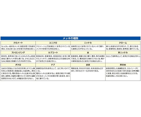 アズワン(AS ONE) 19mm D型ソケット EA951ET-51 入数：1個