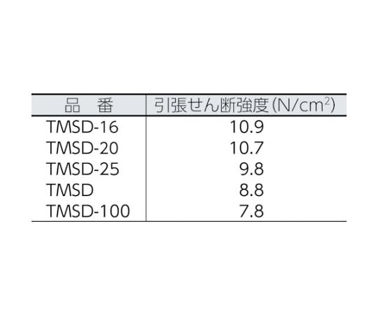 トラスコ中山 マジックテープセット強粘着 幅50mm長さ1m黒(1巻=1セット) TMSD-BK 入数：1組／セット 2