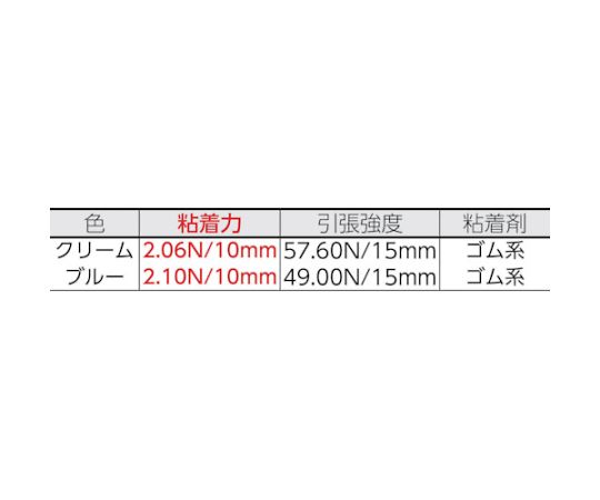 ニトムズ 建築塗装用マスキングテープS 30×18(4巻入) J8104 入数：1パック(4巻入)