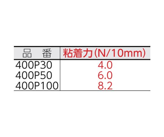 共同技研化学 発泡体基材両面テープ 耐候性タイプ ホワイト 幅20mm×長さ15m 厚さ0....