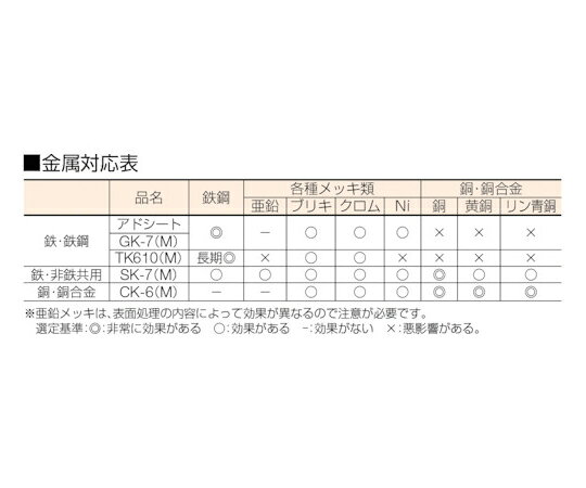 アドコート 鉄鋼用防錆紙 アドシート(400枚入) H1-A5 入数：1袋(400枚入)