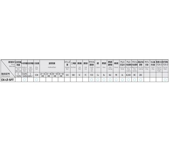 オーエスジー M8x0.75/100mmスパイラルタップ(HSSE) EA829SM-8H 入数：1本 2