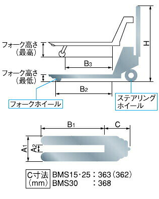 ビシャモン(スギヤス)　ハンドパレットトラック　低床オールステンレス(ヘアライン...
