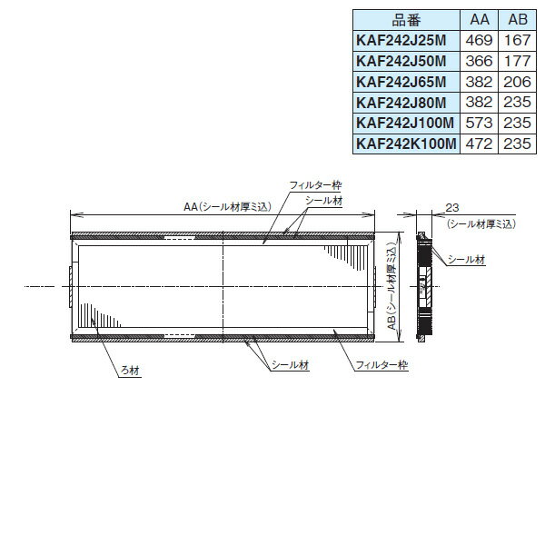 商品の特徴 DAIKIN(ダイキン) 純正別売品 KAF242K100M 高性能フィルター 製品仕様 【仕様】 ●主要適用機種：VAM800・000K(S) VAM500・000K VAM80・00KM(S) ●使用条件：雰囲気温度（0〜50℃）、相対湿度（40〜95％） ●平均効率（比色法）：65％（比色法） ●初期圧損：24.5Pa以下 ●最終圧損：78.4Pa以下 ●耐用時間：2500時間（塵埃濃度0.5mg/m3） ●ろ材通過風量（m3/h）：450 ●使用ろ材：不織布 ●梱包枚数：2 ●製品質量（g）：500×2&nbsp; ●荷受け不可による再配達の場合には、別途再配送料が発生しますので必ずお受け取りをお願い致します。 また、沖縄県や離島等一部配送できない地域がございます。予めご了承の程お願い致します。 ●メーカー取寄せ品の為、商品瑕疵や配送事故による破損以外での返品はできかねます。 ●商品仕様につきましてはメーカーHP等よりご確認のうえ、商品・型番のお間違いがないようご注意下さい。