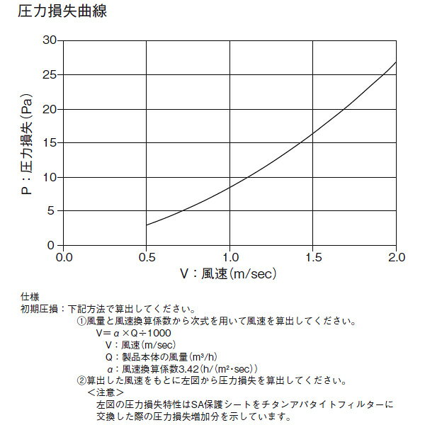 ファーストFACTORYのオーケー器材 (DAIKIN ダイキン) 純正別売品 KAFC351A25 チタンアパタイトフィルター [法人限定]｜アングル2