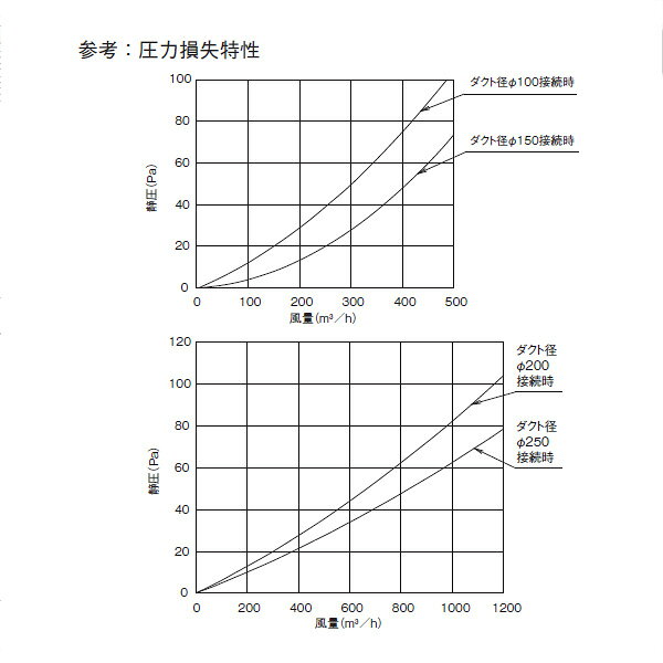 ファーストFACTORYのオーケー器材 (DAIKIN ダイキン) 純正別売品 KKN24A250M 防虫フィルターユニット [法人限定]｜アングル2