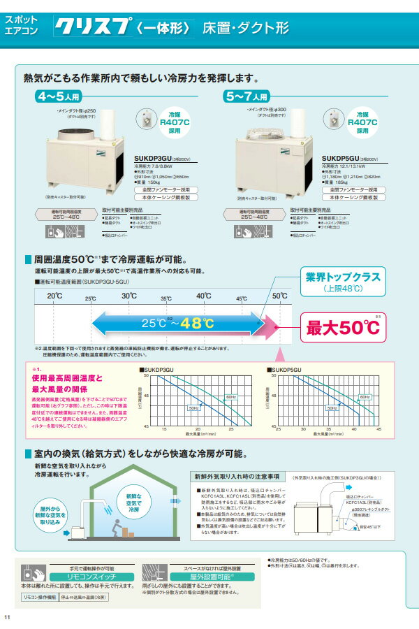 �������󹩶�(DAIKIN) ���ꥹ�� ����η��侲�֡������ȷ� 5��7���� 3��200V SUKDP5GU[ˡ�͸���]