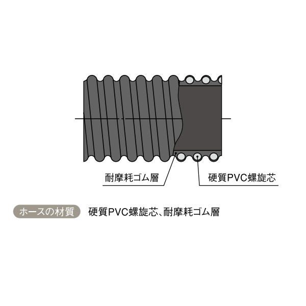 カクイチ(KAKUICHI) 工業・産業用ホースインダス AR 50mm 20m [個人宅配送不可] 2