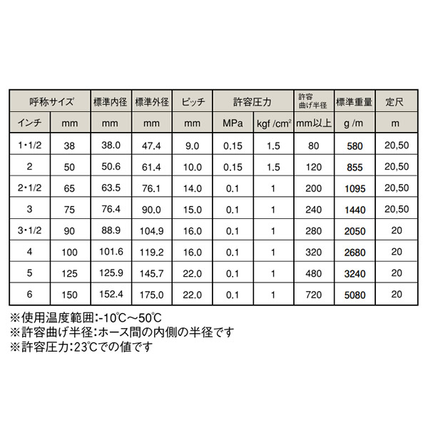 カクイチ(KAKUICHI) 工業・産業用ホースインダス AR 50mm 20m [個人宅配送不可] 3