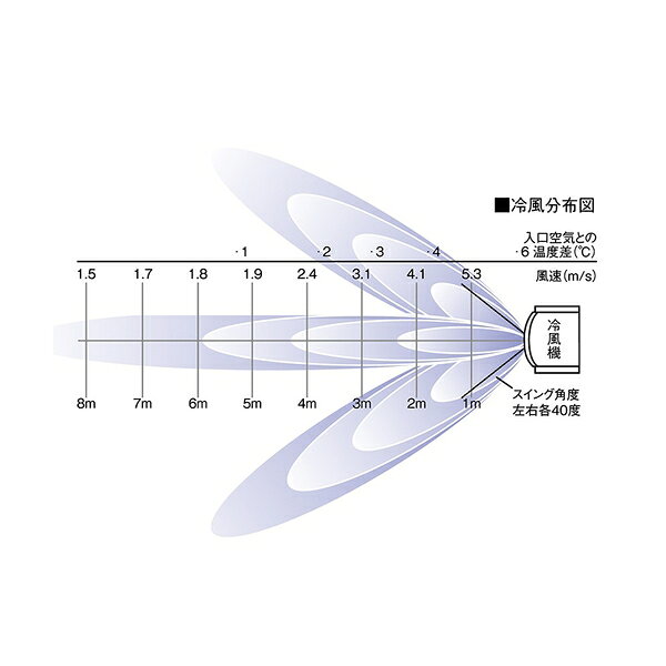 静岡製機　気化式冷風機　RKF-506α[法人限定]