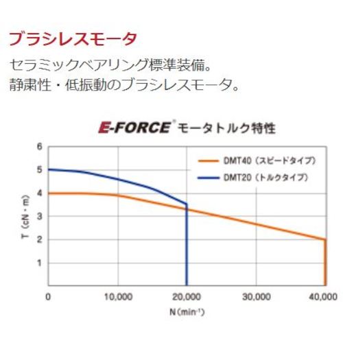 ファーストFACTORYの■E‐FORCE 標準セット(ロータリーエンジン20) Φ3.0 230V用(9938) DSSR23003(1238962)[法人限定][外直送元]｜アングル3