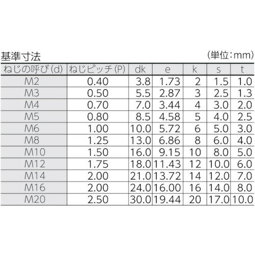 ■TRUSCO 六角穴付ボルト 黒染め 全ネジ M4×8 68本入 /キャップボルト(CAP) B300408...