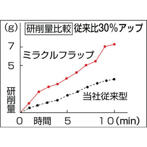��TRUSCO �ߥ饯��ե�åץۥ����� ����30X��25X��6 5���� #120 120# MR3025(120)(1729535)