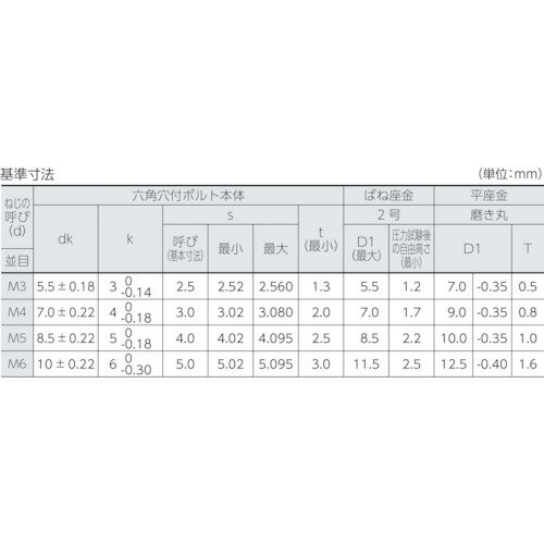■TRUSCO 座金組込六角穴付ボルト I＝3 三価白 M4×25 10本入 (ばね座金+ISOワッシャー付き) B7770425(2857901) 2