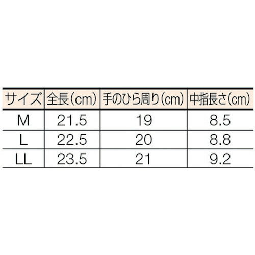 ■TRUSCO PU厚手手袋 LLサイズ ブラック TPUGBLL(2997487)
