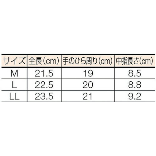 ■TRUSCO PU厚手手袋 Lサイズ グレー TPUGGL(2997509)