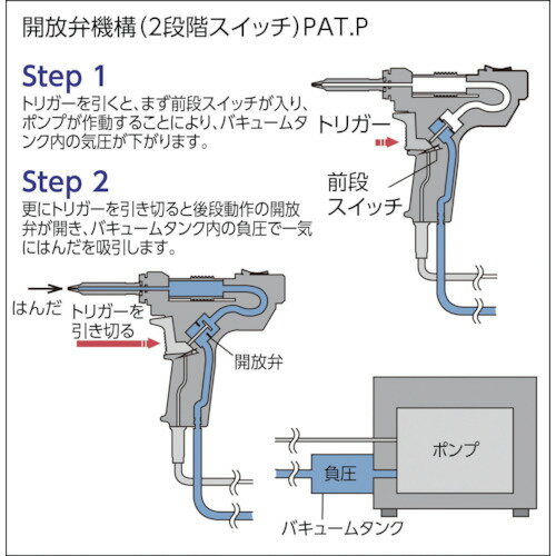 ■グット 替ノズルチップφ1.5mm (1本＝1PK) TP100N15(3059871)