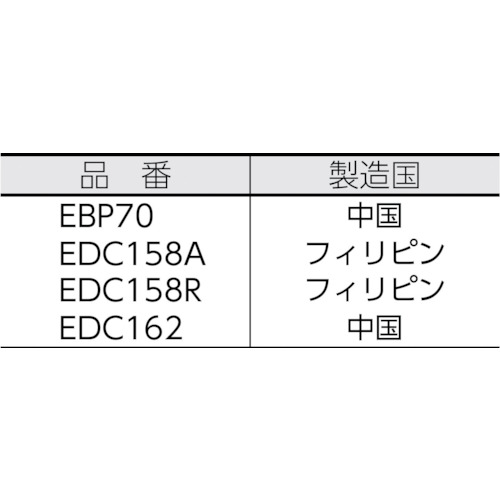 ■ALINCO ツイン急速充電器セット EDC158A(3365506)