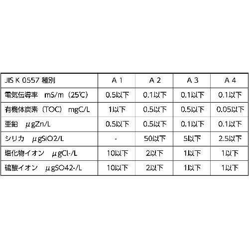 ��KYK ����������� ���꡼��&���꡼�� 2L 02101(3612848)