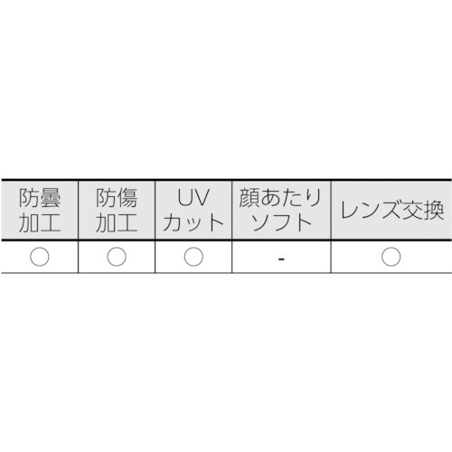 ■TRUSCO セーフティゴーグル 通気孔付タイプ TSG16N(3658465)