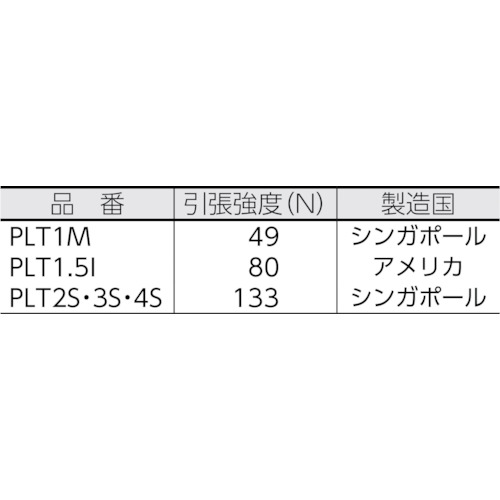 ��PANDUIT �ݥ�ץ��ԥ���«�Х�� (1000����) PLT2SM109(3816117)