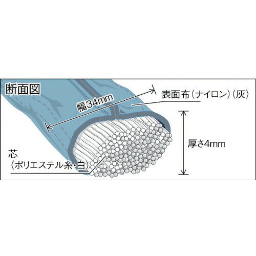 ■TRUSCO ラウンドスリング(JIS規格品) 0.5tX4.0m TRJ0540(3830535)