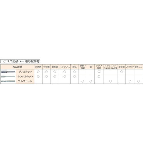 ■TRUSCO 超硬バー トンガリ型 Φ8X刃長19X軸6 ダブルカット TB4C080(3840506) 2