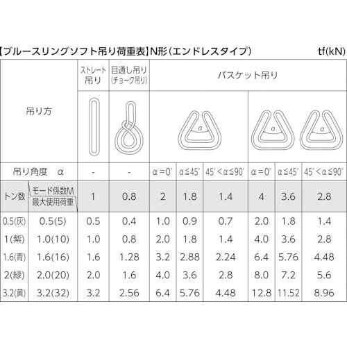 ファーストFACTORYの■TESAC ブルースリングソフトN形(エンドレスタイプ)荷重2t 全長1.5m(JIS規格品) TBSN2.0TX1.5M(4214323)｜アングル2