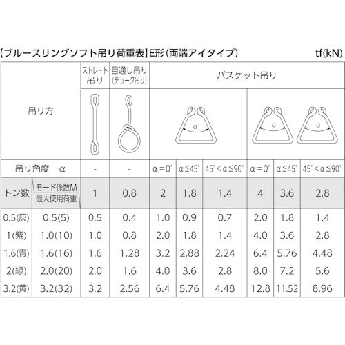 ■TESAC ブルースリングソフトE形(両端アイタイプ)荷重1.6t 全長3m(JIS規格品) TBSE...