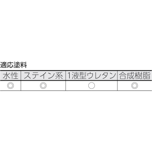 ■TRUSCO マイクロファイバーローラー 仕上げ用 6インチ TMFR6S6(4373308)