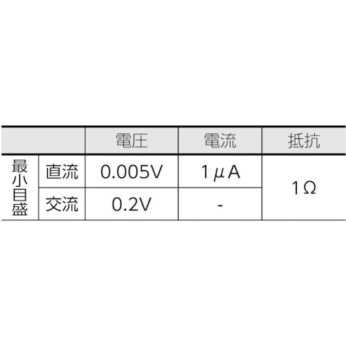 ■KYORITSU 1110 アナログマルチメータ MODEL1110(4796659) 3