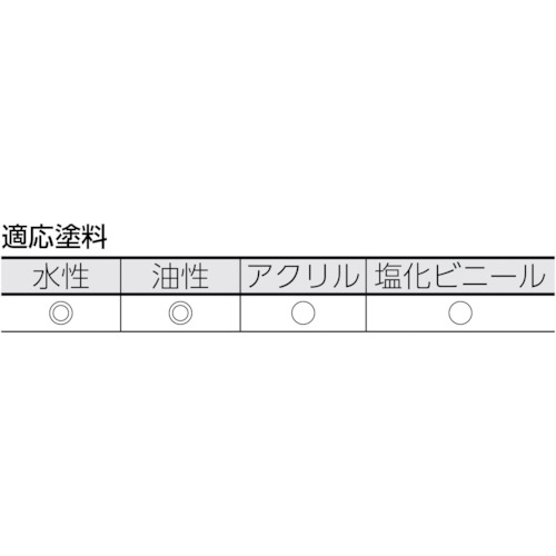 ■TRUSCO ミニスモールローラー仕上用2インチ TSPR62(4842944)