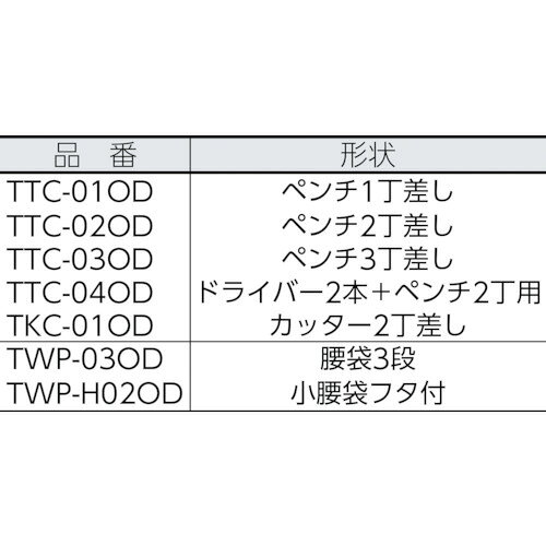 ■TRUSCO ツールケース3丁差し オリーブドラブ TTC03OD(4880757)