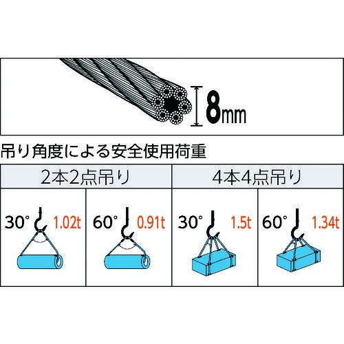 ��TRUSCO �̳ݤ��磻�䡼������ ��� 8mmX3m TWD8S3(4892097)