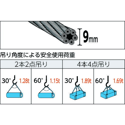 ��TRUSCO �̳ݤ��磻�䡼������ ��� 9mmX1.5m TWD9S1.5(4892135)