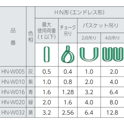�����饤 �饦��ɥ���� ���饤�ޥ�������[[R��]] JISǧ���� HN ����ɥ쥹�� 1.6t Ĺ��4.0m HNW016X4.0(7532369)