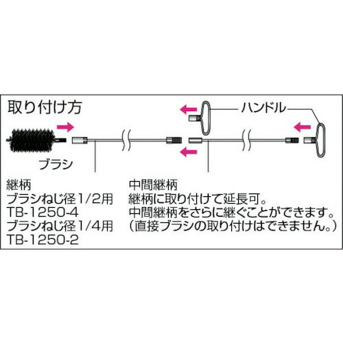 ■TRUSCO チューブブラシ スパイラル型 ナイロン Φ63 CB63N(7944748)