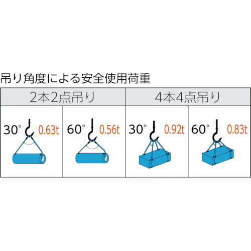 ��TRUSCO �磻�䡼�����ץ���� A������ ����ߥ��å� 6mmX1m TWAL6S1(8191647)