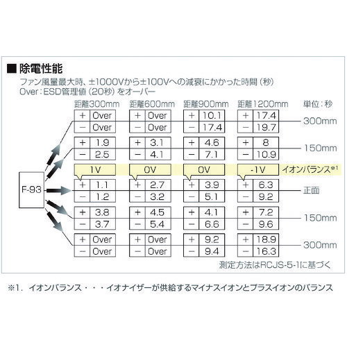 ��HOZAN ľή�� �����ʥ����� F93(8499590)