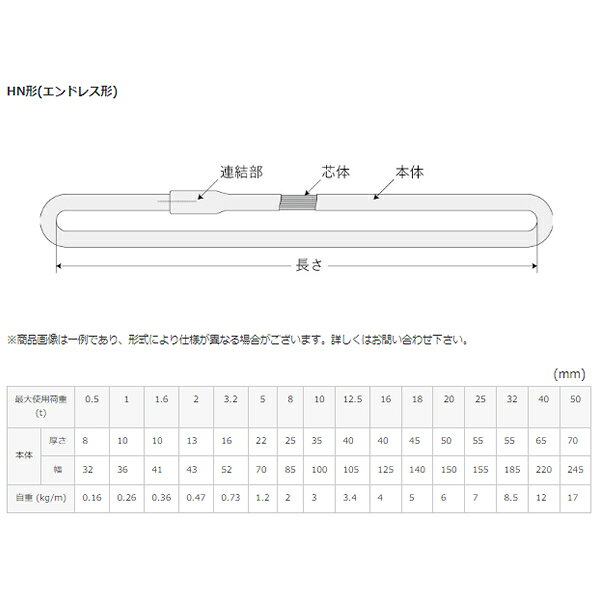 シライ(東レ TORAY) シライマルチスリング エンドレス形 HN W032X9.0 使用荷重:3.2...