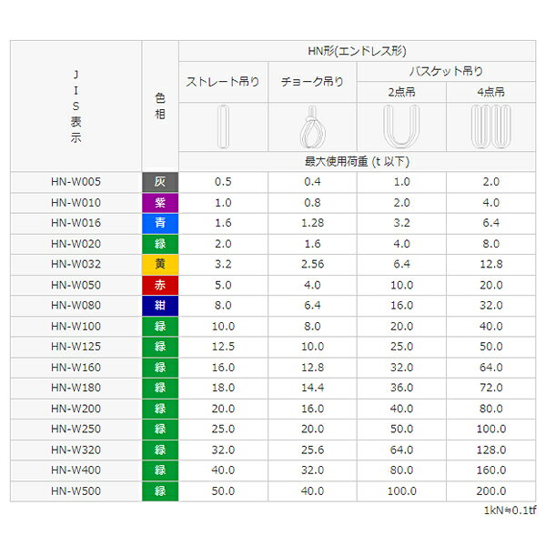 シライ(東レ TORAY) シライマルチスリング エンドレス形 HN W032X9.0 使用荷重:3.2...